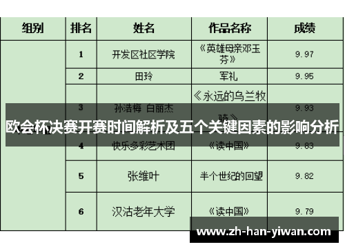 欧会杯决赛开赛时间解析及五个关键因素的影响分析