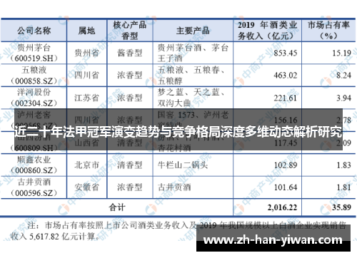近二十年法甲冠军演变趋势与竞争格局深度多维动态解析研究