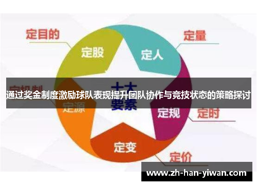 通过奖金制度激励球队表现提升团队协作与竞技状态的策略探讨 通过奖金制度激励球队表现提升团队协作与竞技状态的策略探讨