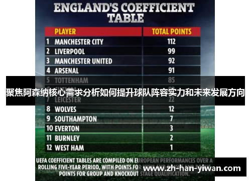 聚焦阿森纳核心需求分析如何提升球队阵容实力和未来发展方向 聚焦阿森纳核心需求分析如何提升球队阵容实力和未来发展方向