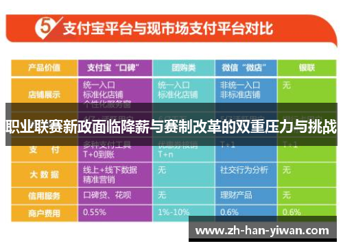 职业联赛新政面临降薪与赛制改革的双重压力与挑战 职业联赛新政面临降薪与赛制改革的双重压力与挑战
