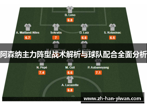 阿森纳主力阵型战术解析与球队配合全面分析 阿森纳主力阵型战术解析与球队配合全面分析