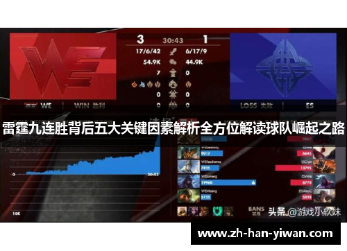 雷霆九连胜背后五大关键因素解析全方位解读球队崛起之路
