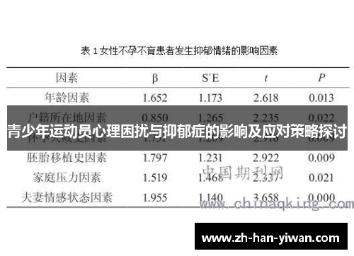 青少年运动员心理困扰与抑郁症的影响及应对策略探讨